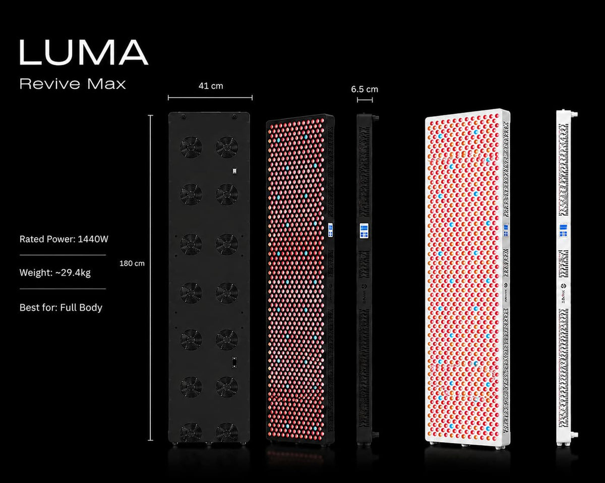 LUMA Revive Max full-body LED light therapy panel with dimensions (41 cm, 6.5 cm), weight (180 cm, ~29).
