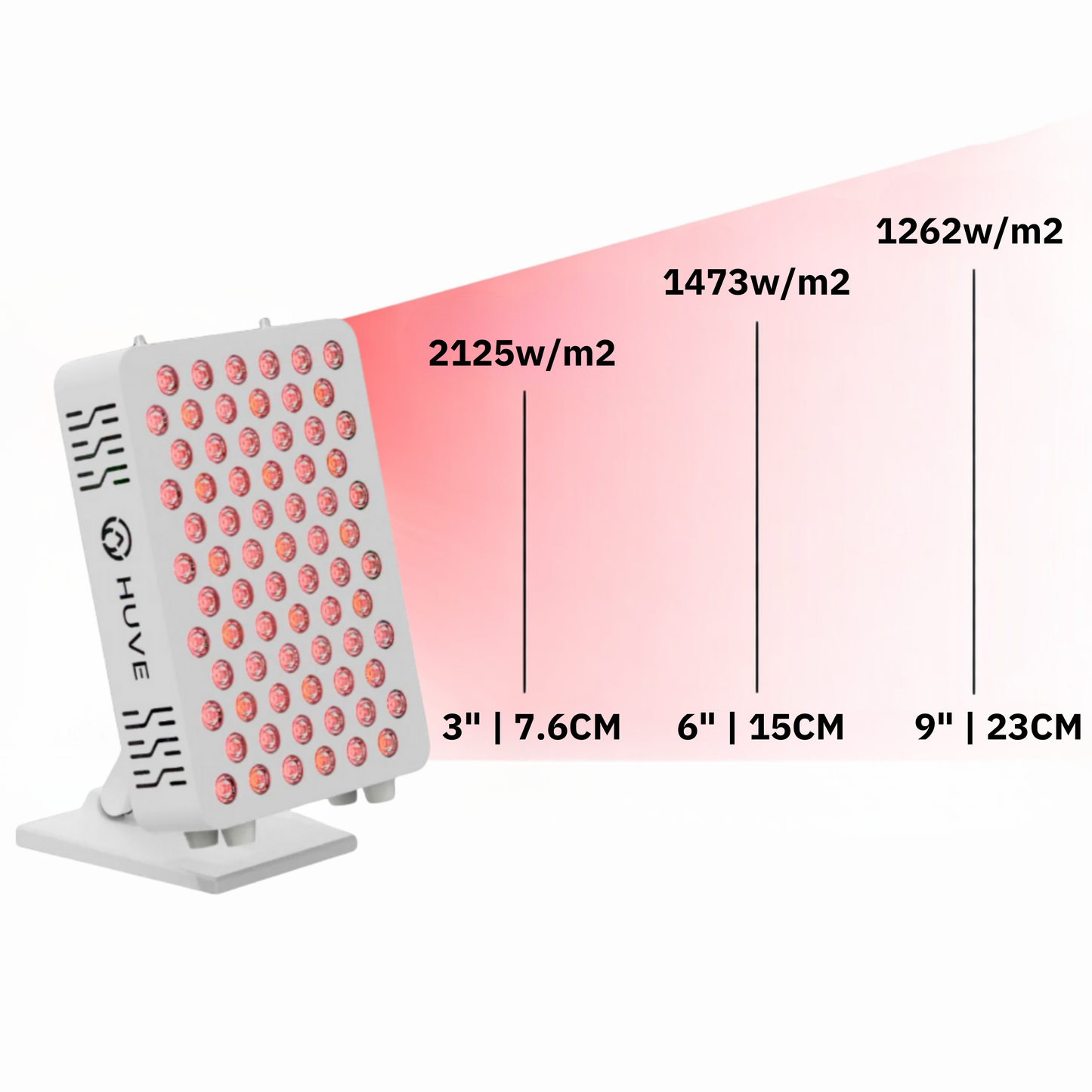 HUVE LUMA Glow 9 Wavelength Red Light Therapy Panel Irradiance Measurements at 3", 6" and 9" and 7.6cm, 15cm and 23cm